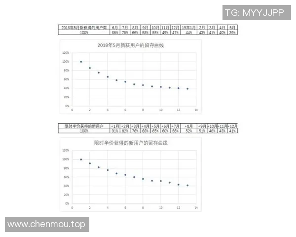 预测：总决赛胜率几何？数据模型告诉你答案