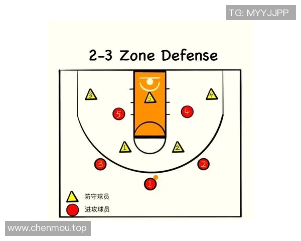 战术拆解：篮球八卦为何能掌控比赛节奏？