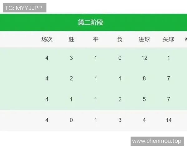 足球世界杯亚洲区预选赛最新积分榜